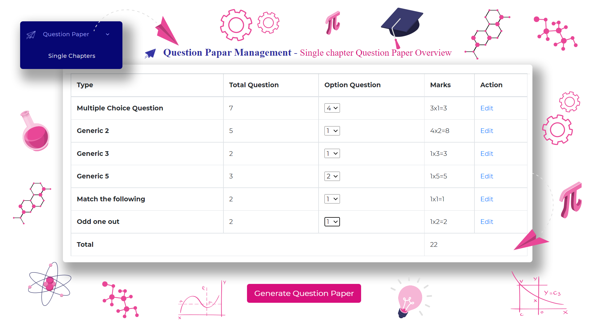 Question Paper Overview