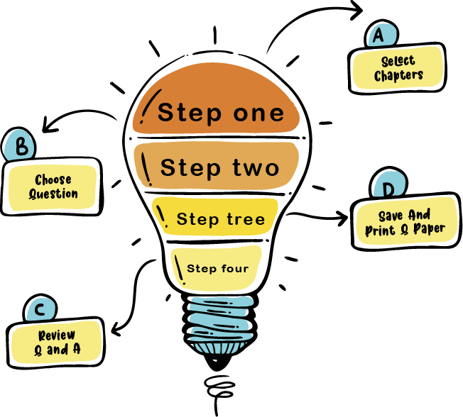 Four Simple Steps To Create Your Own Question Paper